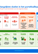 Download van infographic portefeuilleplan Arcade.